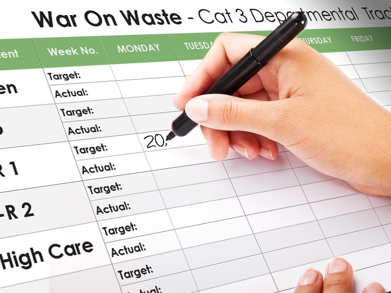 Waste visual management board War on waste