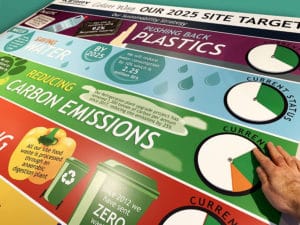Sustainability Strategy board for Kerry Foods