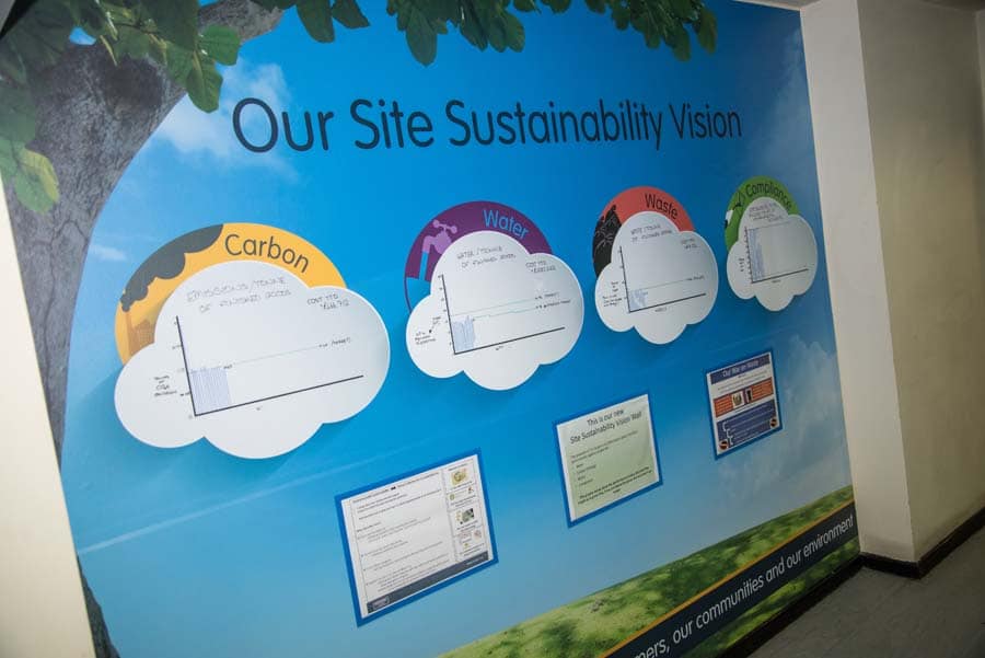 Sustainability board