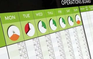 Dry wipe Operations KPI Board with status indicators