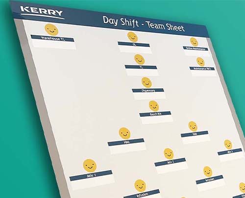 Kerry Food Production team shift board