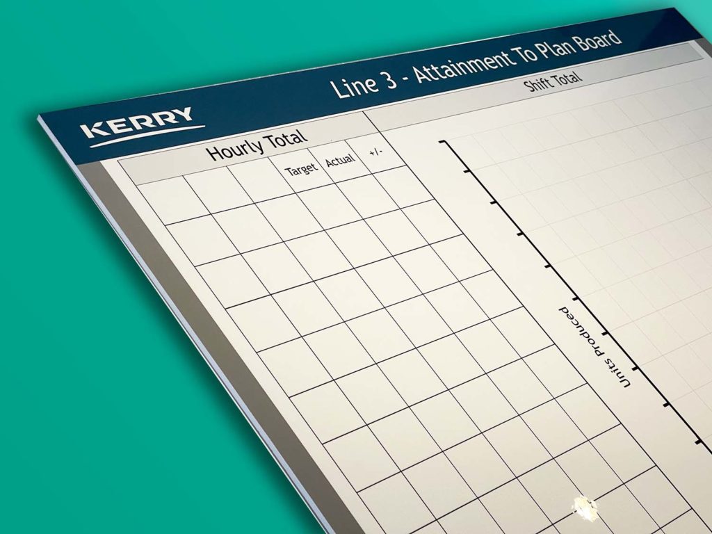 Kerry Attainment to Plan printed whiteboard