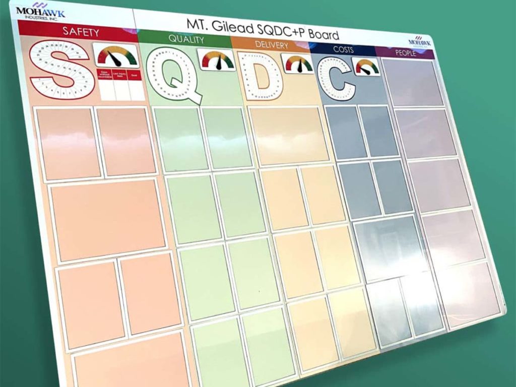 SQDC board with status meters and document holders Gallery