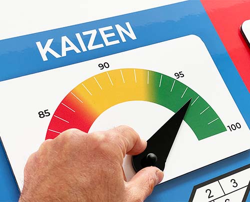 Kaizen status meter