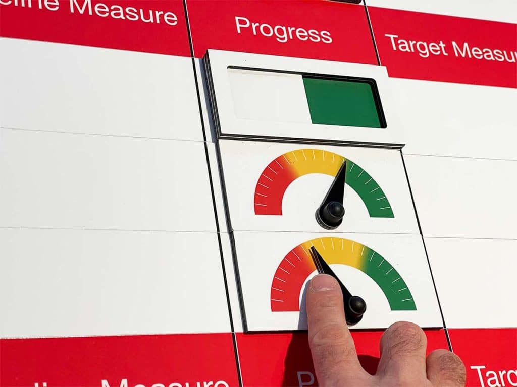 Status indicator meters on a KPI board