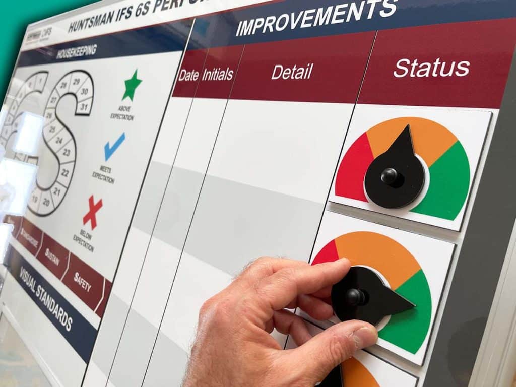 6S board continuous improvement status meters dials