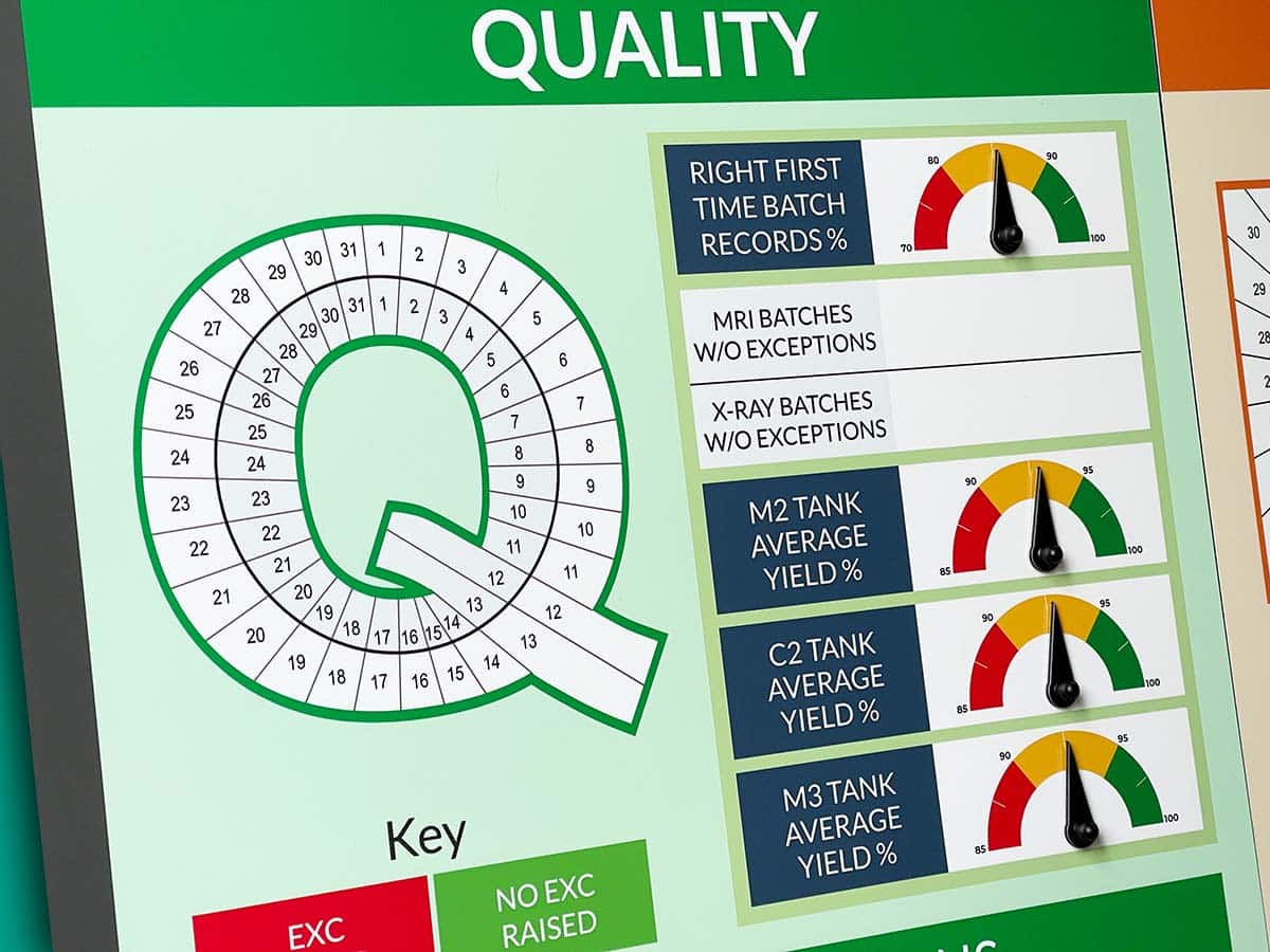 SQD Quality dry wipe status meters