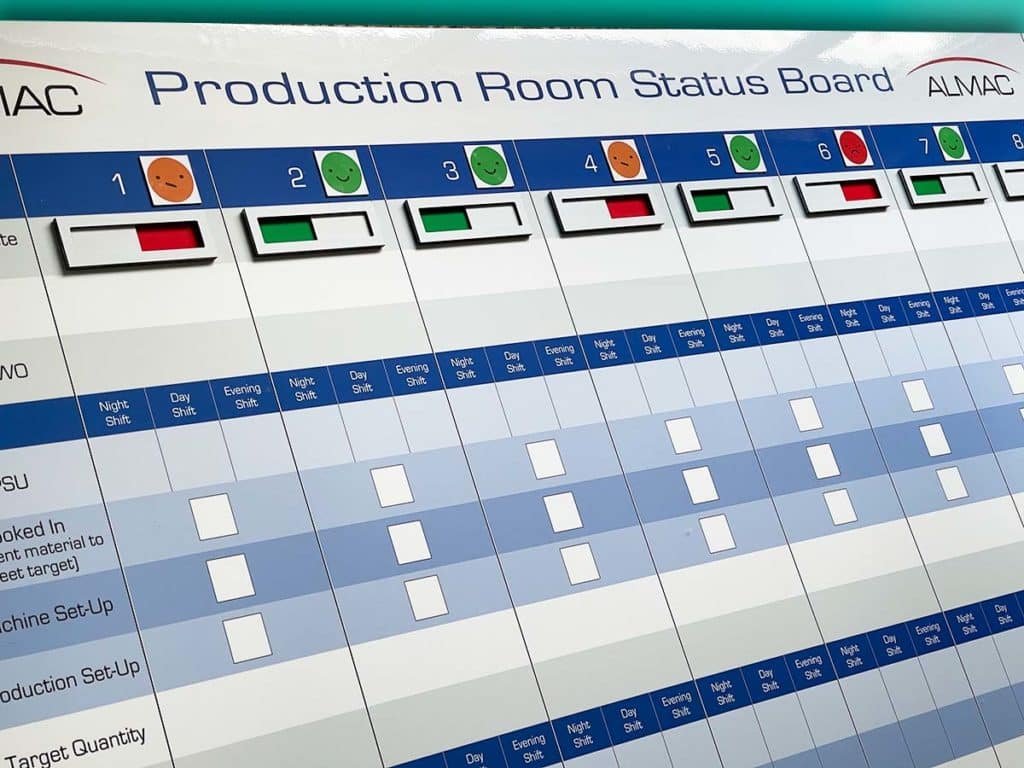 Almac production status board dry wipe slider label gallery