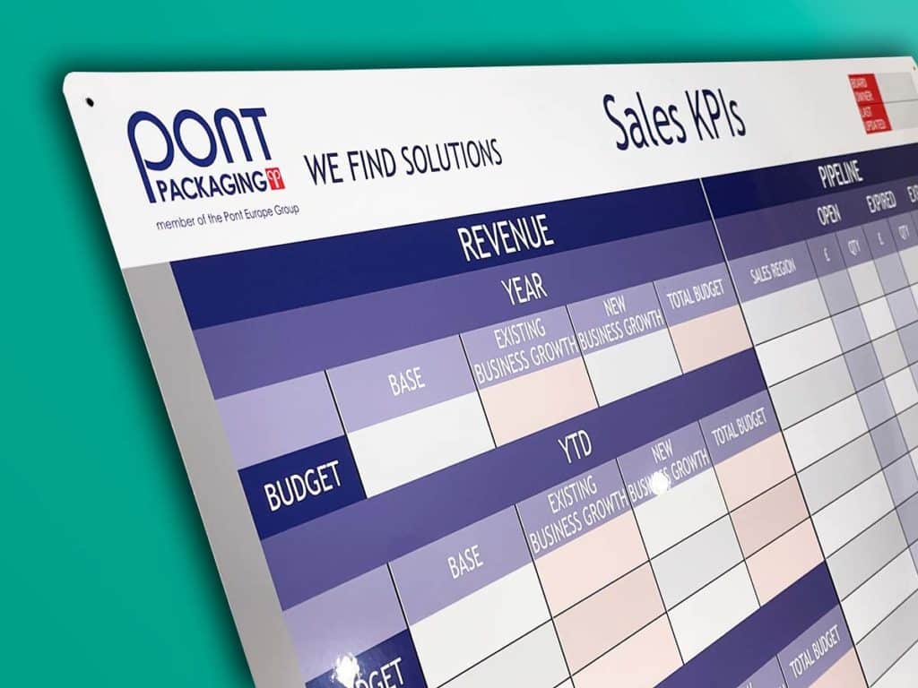 Pont KPI Sales board