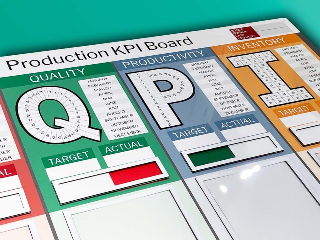 Resco KPI SQP status H&S dry wipe doc holders productivity quality