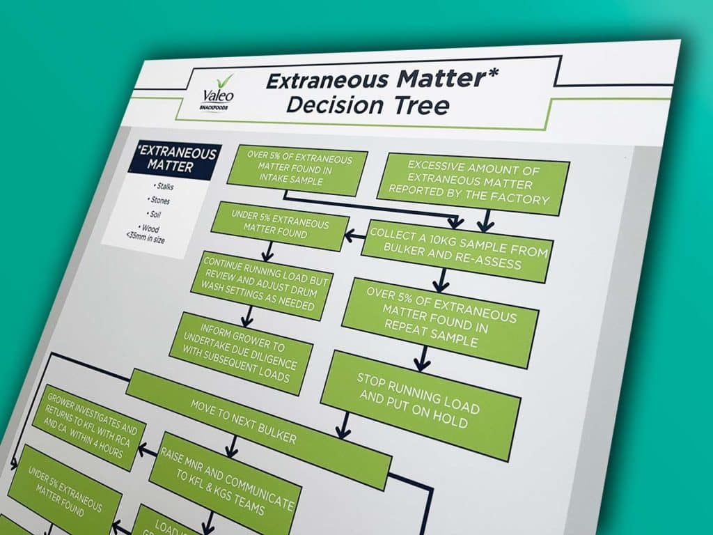 Valeo Quality decision tree