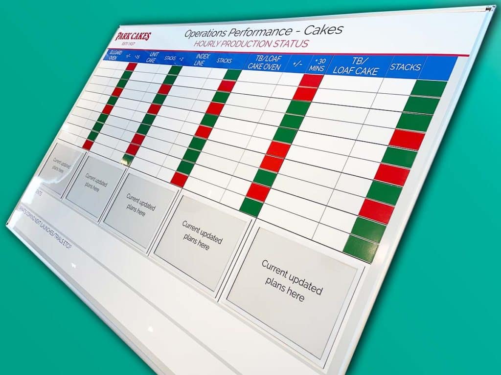 Park Cakes performance status board colour coding mag labels doc holders gallery