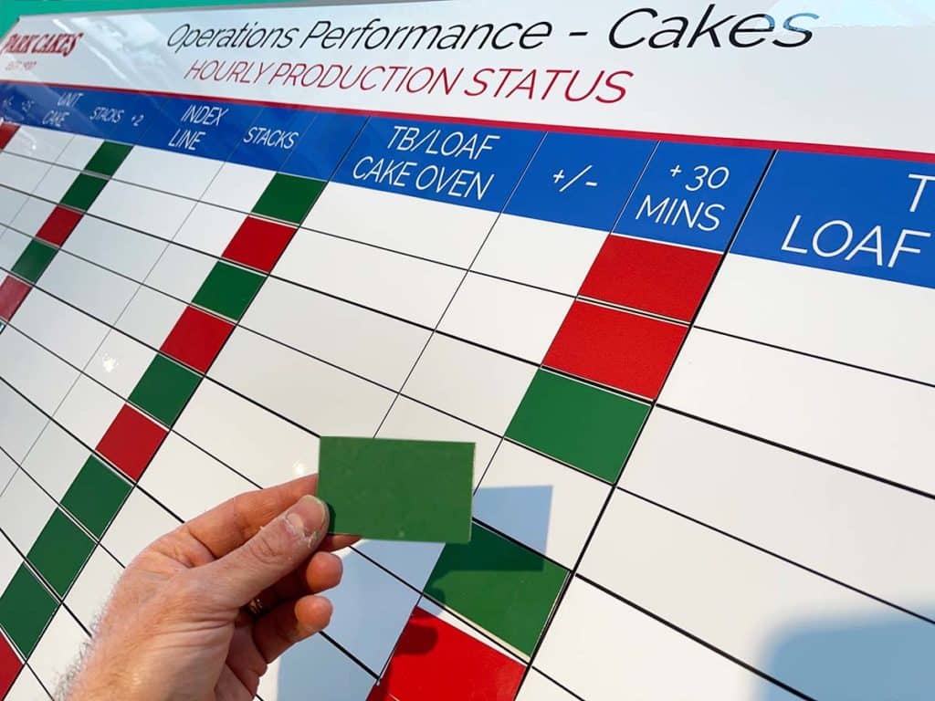 Park Cakes status board mag labels colour coding gallery