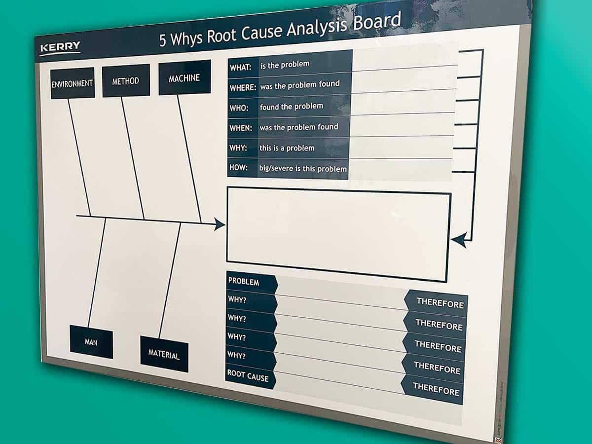 Kerry 5 Whys Root cause analysis fishbone board
