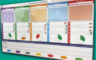 Pilgrims Project status dials board