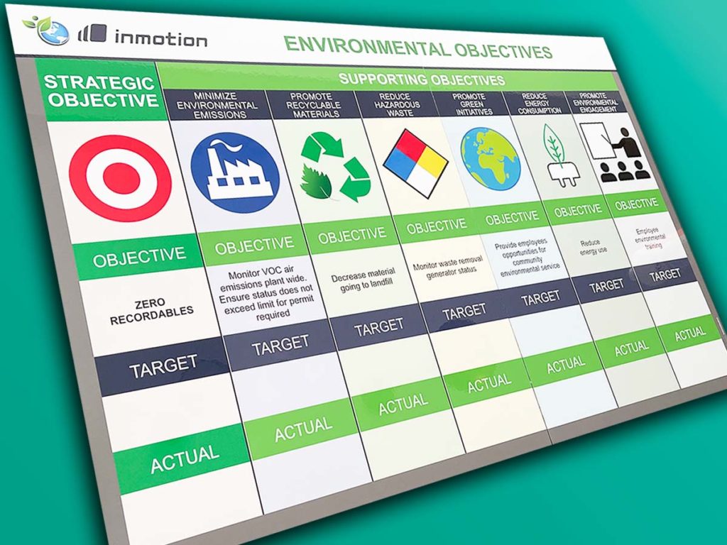 Inmotion sustainability environmental board