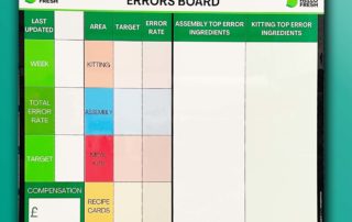 Errors board CI