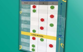 CI continuous improvement loss elimination