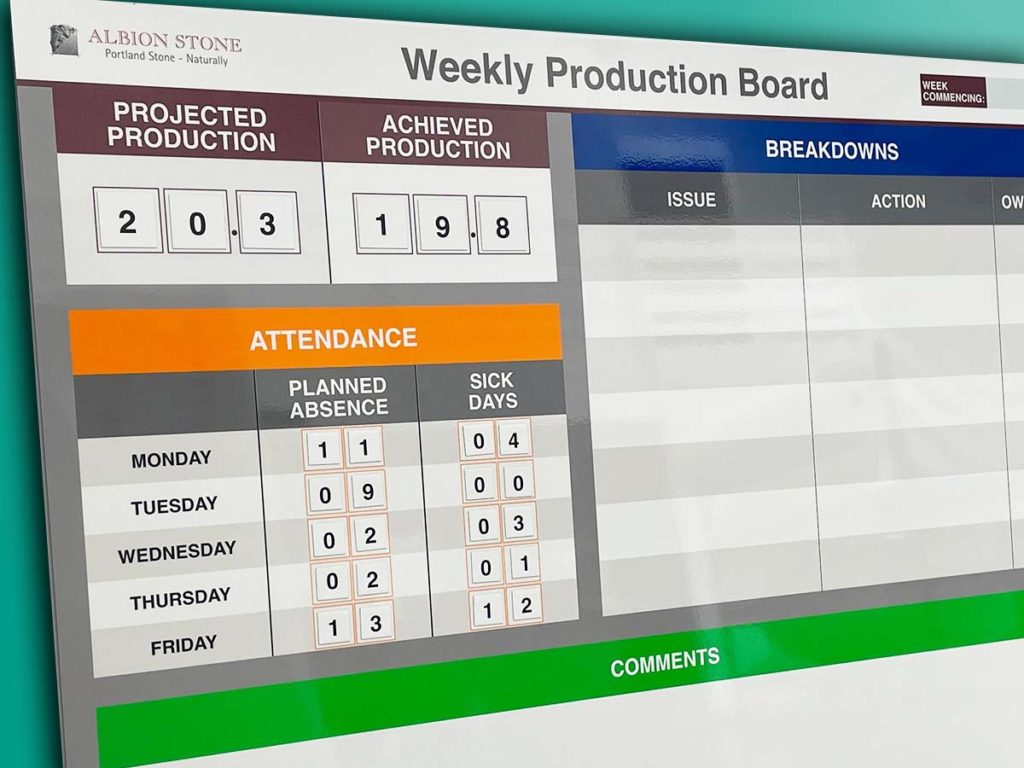 Weekly Production Board