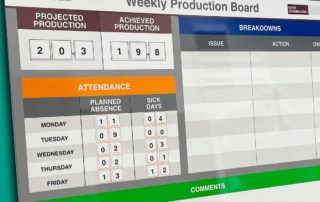 Weekly Production Board