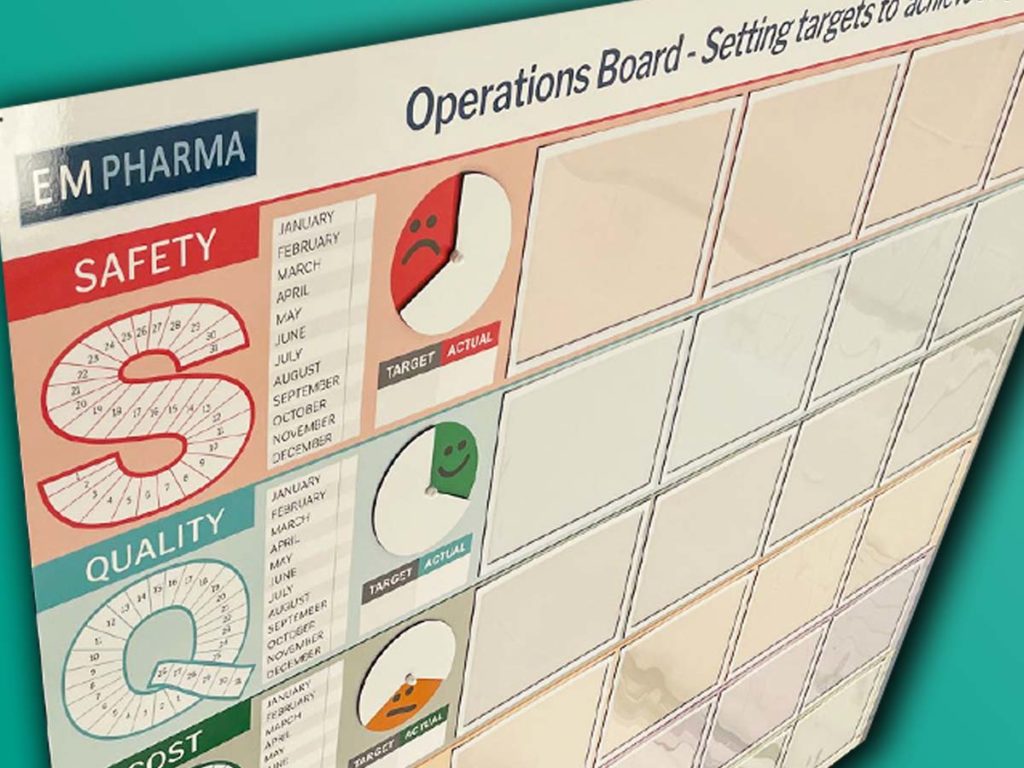 Operations SQDCP status dials faces