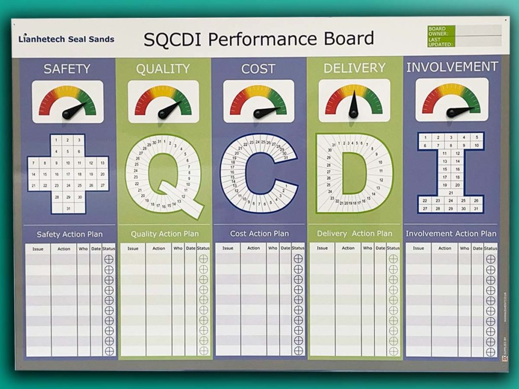 SQCDI status meters safety cross performance