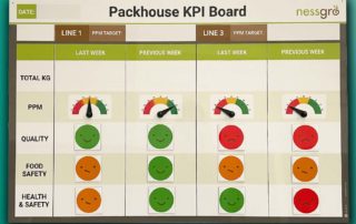 kpi status board faces labels meter