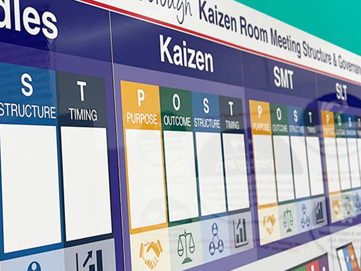 OPEX Kaizen board