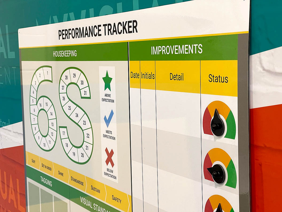 6S Performance Tracker Board