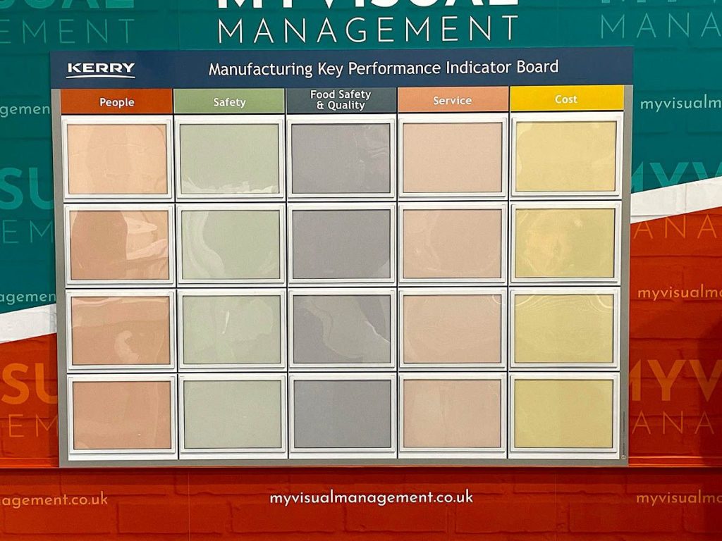 Key Performance Indicator board KPI board