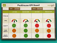 KPI Boards