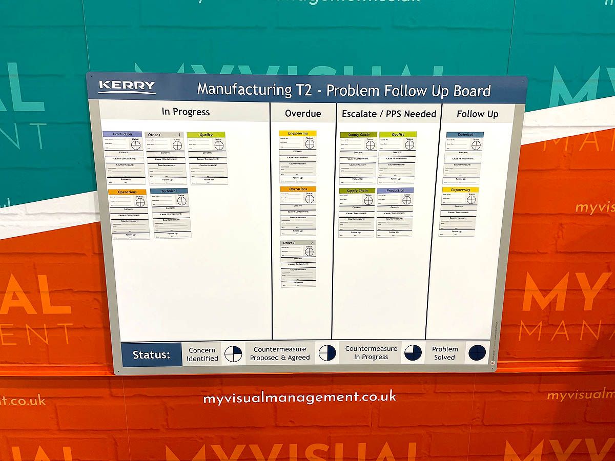 Problem Follow Up board PFU board with magnetic cards