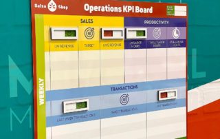 Operations KPI board