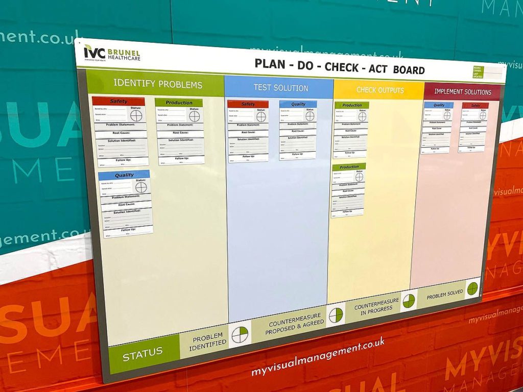 plan do check act PDCA board