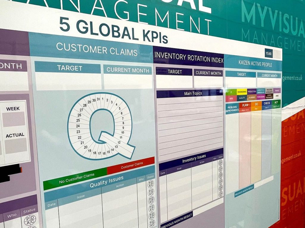 5-global-KPIs-board-mvm4