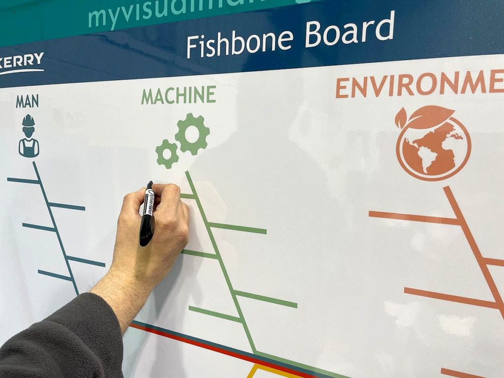 fishbone board magnetic overlay