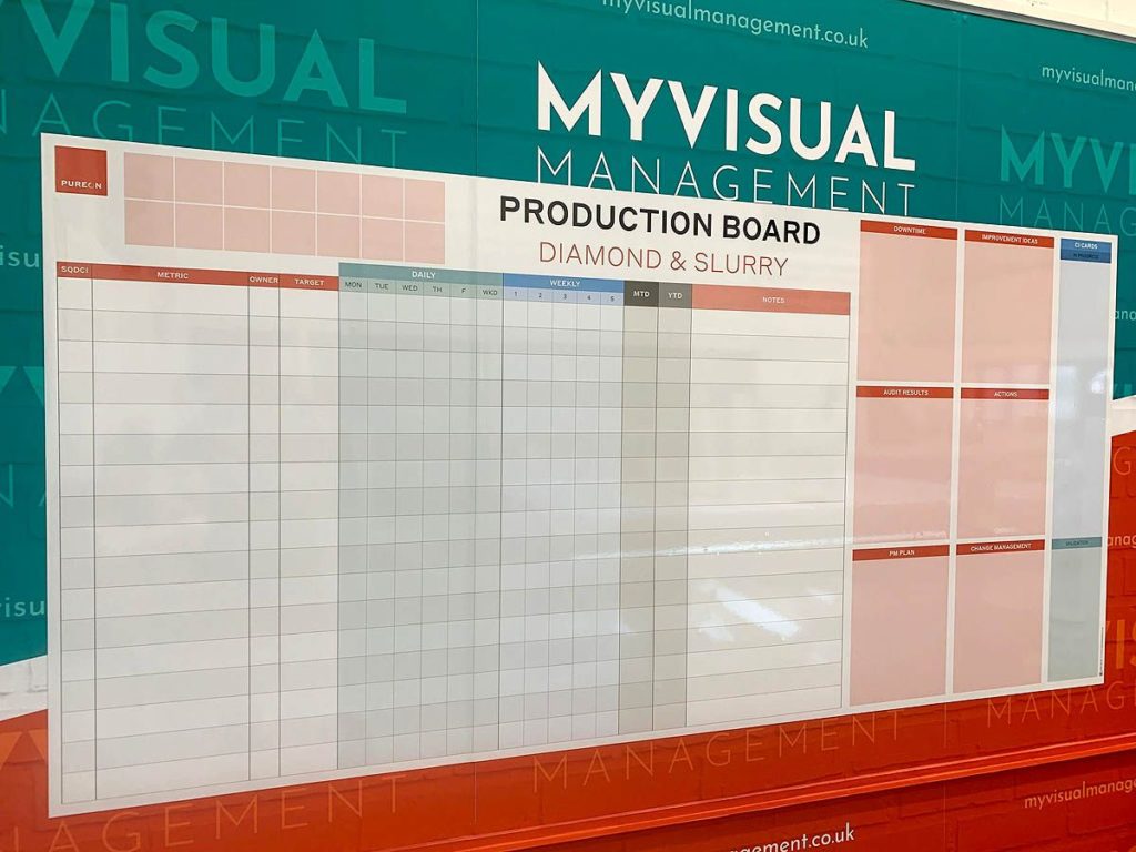 production-board-mvm1
