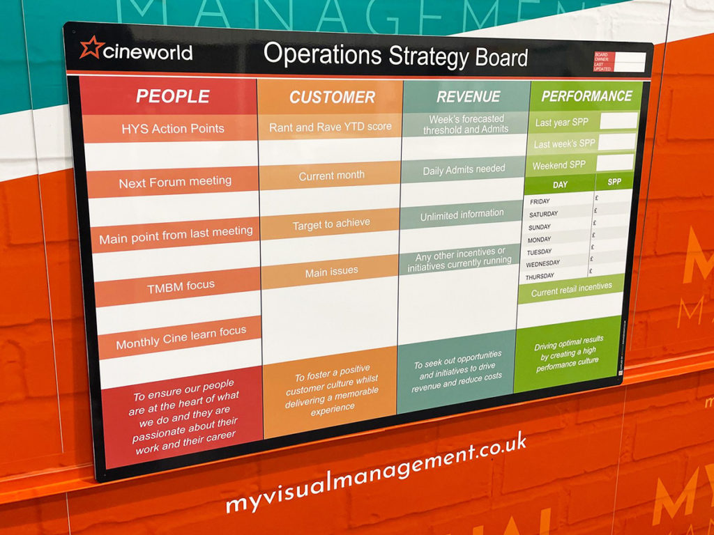 Operations Strategy board