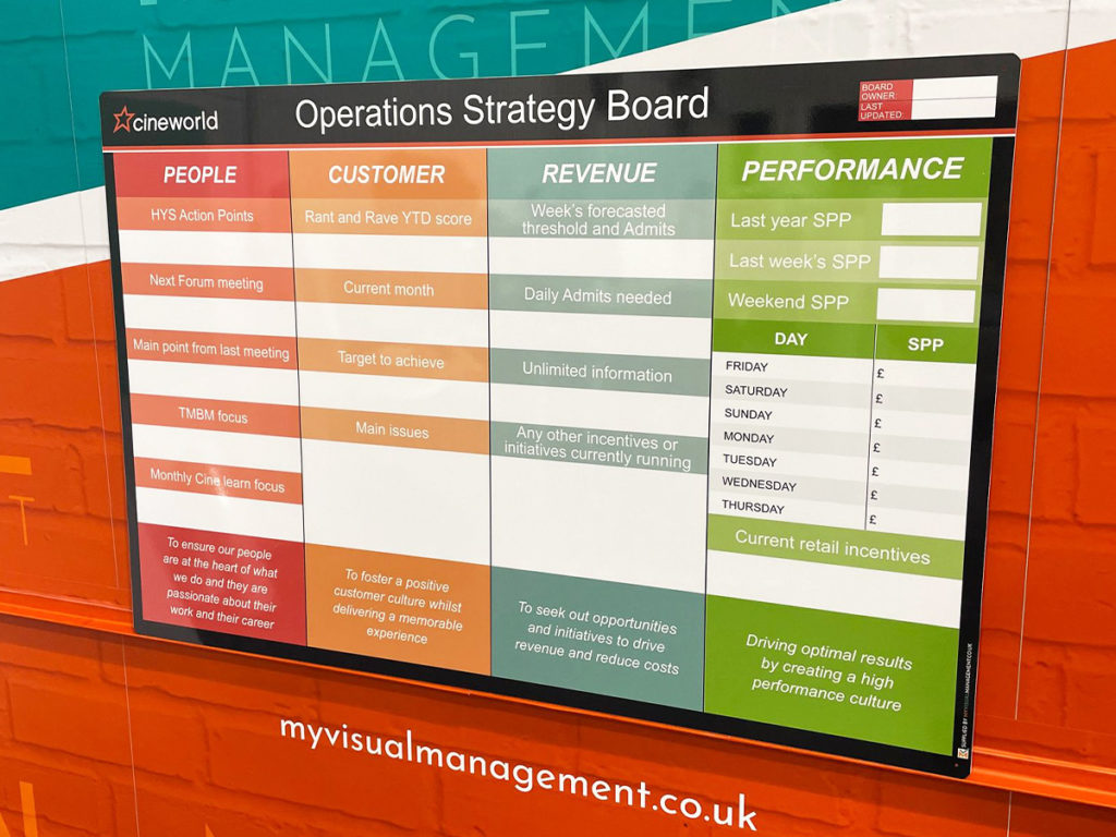 Operations Strategy board