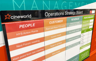 Operations Strategy board