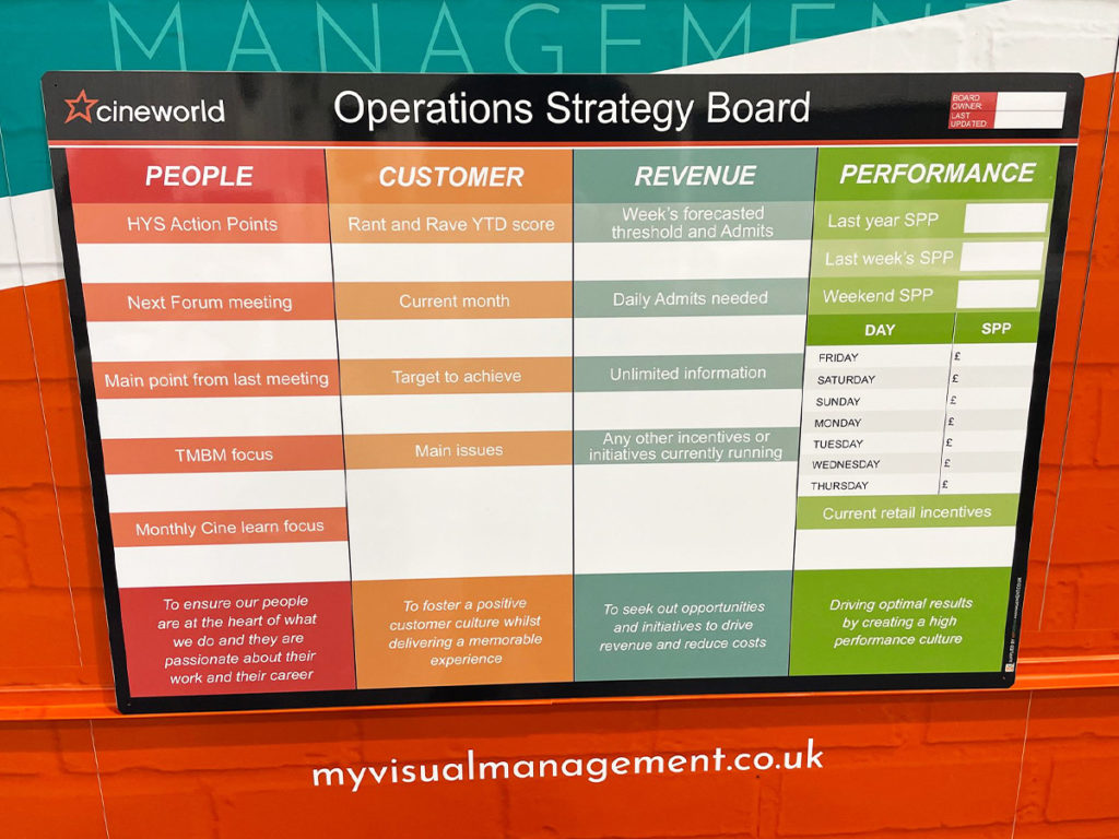 Operations Strategy board