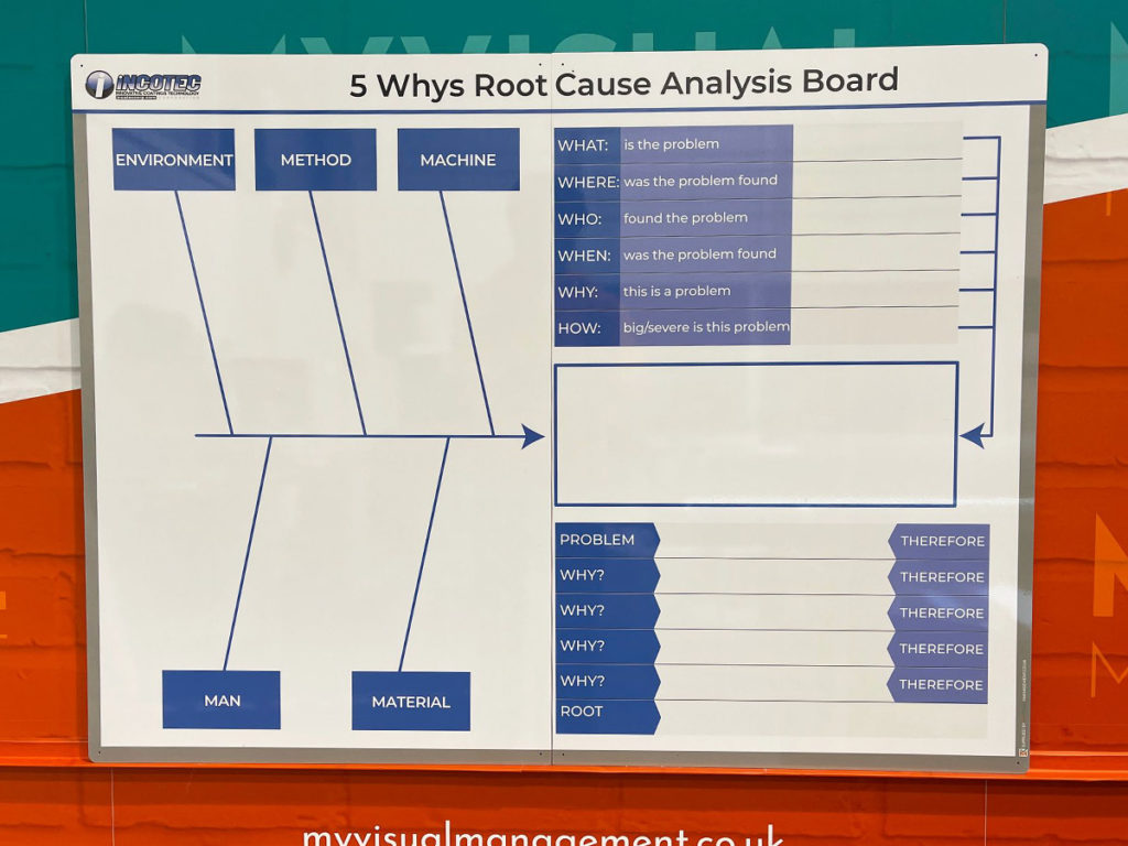 5 Whys Root Cause Analysis board