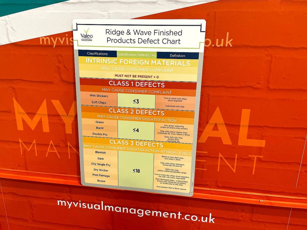 Products defect chart board