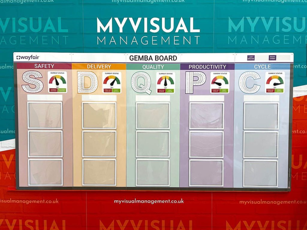 SDQPC Gemba Board