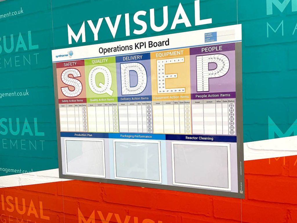 SQDEP Operations KPI Board