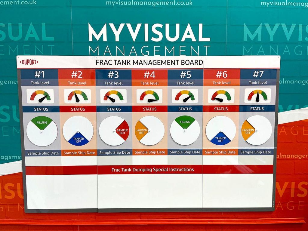 visual status management board