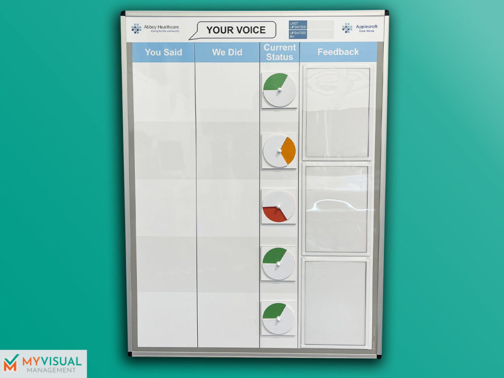 Your Voice feedback board