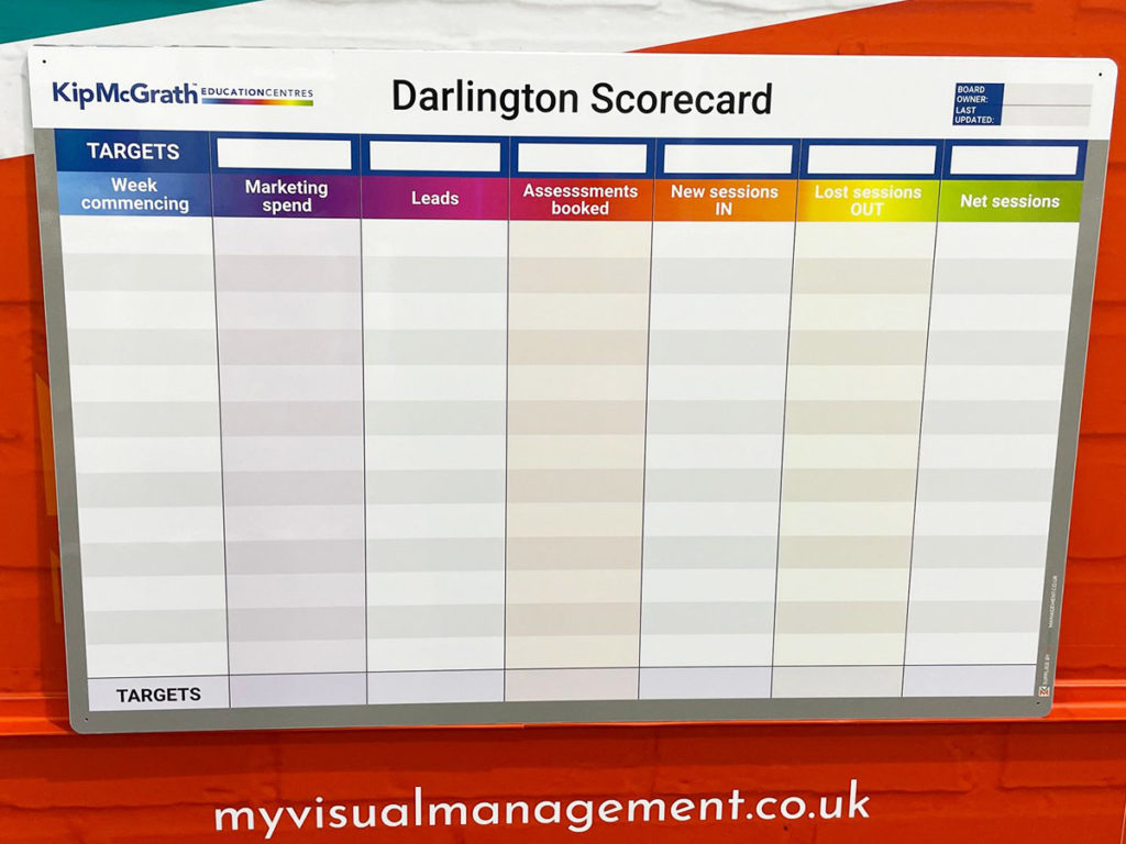 Scorecard sales board