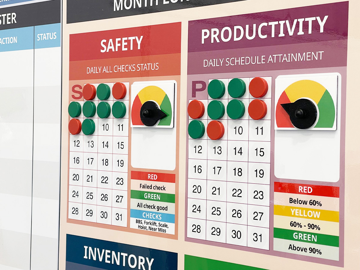 Daily metric status tracking