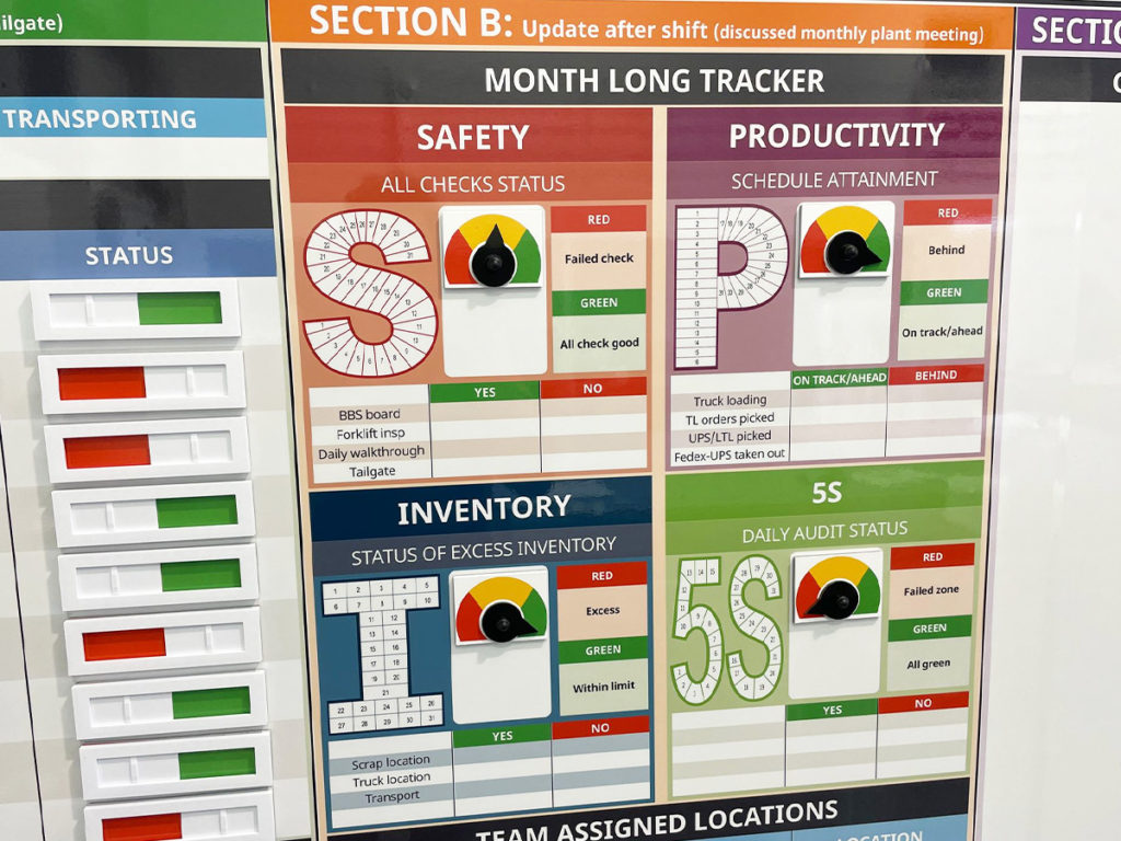 Daily direction setting board shipping